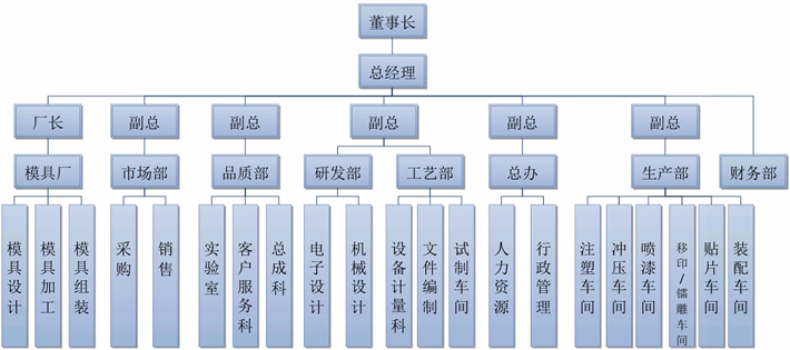 威客架构(图1)